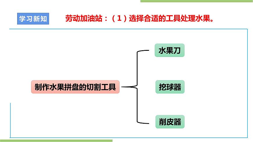 浙教版勞動四上項目一 任務三《水果拼盤的制作》 課件第6頁