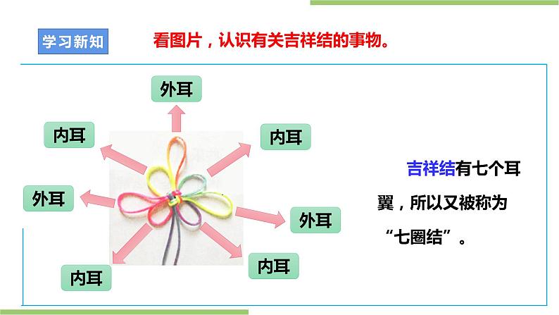 项目二 任务三《吉祥结 传祝福》课件+教案+素材07