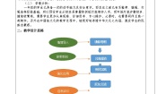 劳技一年级上册9 做个礼物送奶奶教案设计