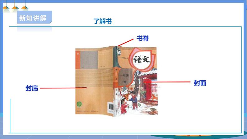【人教版】一下劳技 项目八《包书皮》 课件+教案+素材05
