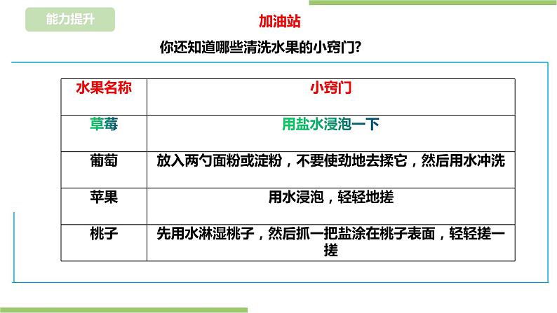 浙教版二年级下册《劳动》项目三 任务三《洗盘水果待客人》课件第6页