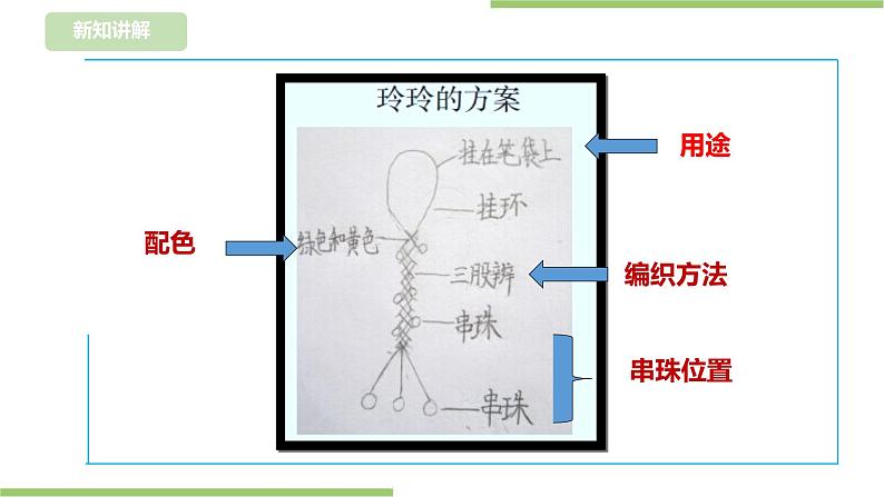 浙教版二年级下册《劳动》项目四 任务二 《小挂件我设计》 课件第7页