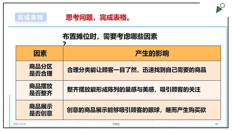 浙教版劳动项目3 任务2《摊位布置我能行》课件05