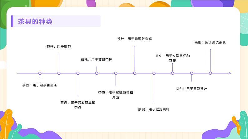 2023-2024苏科版三(上)劳动技术第一单元清洁与卫生:02课 洗茶具【课件】05