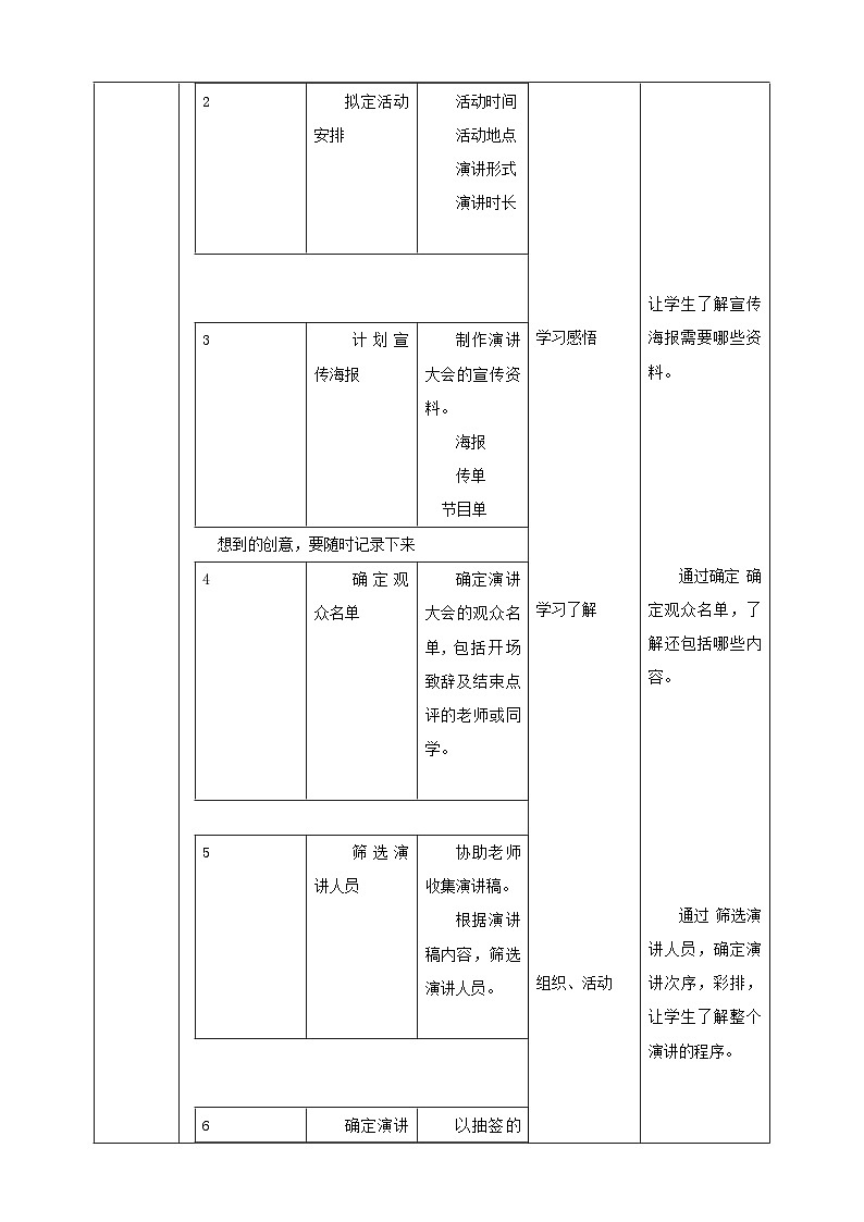 人教版五下劳技 项目九《组织劳动主题演讲大会》教案第2页