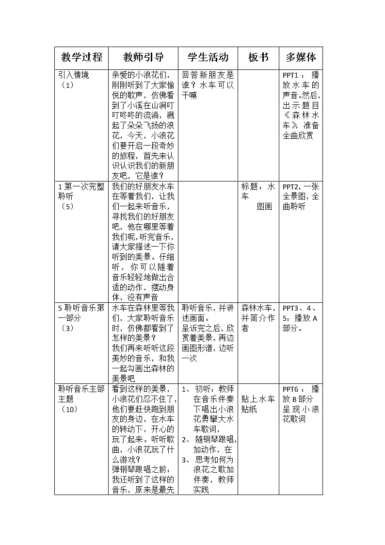 二年級上冊音樂教案  1 聆聽 森林水車  人音版（五線譜）第2頁