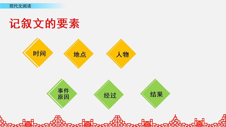 小升初语文复习课件:阅读理解 第2课时第6页