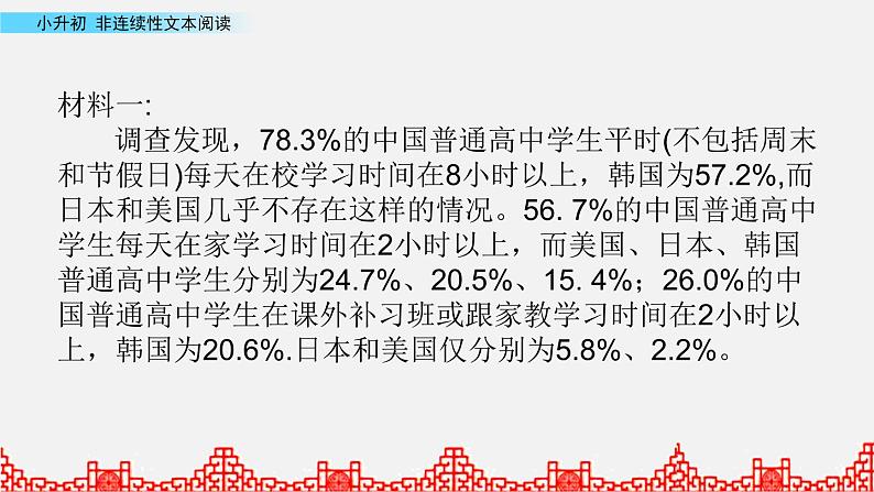 小升初语文复习课件:非延续性文本阅读 第3课时第4页
