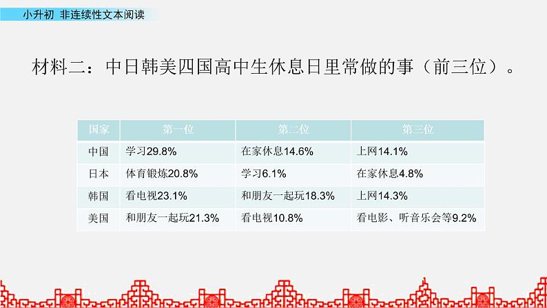 小升初语文复习课件:非延续性文本阅读 第3课时第5页