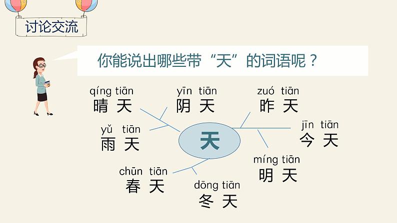 人教部编版语文一年级上册 第一单元 识字1 天地人 (教学课件)第7页