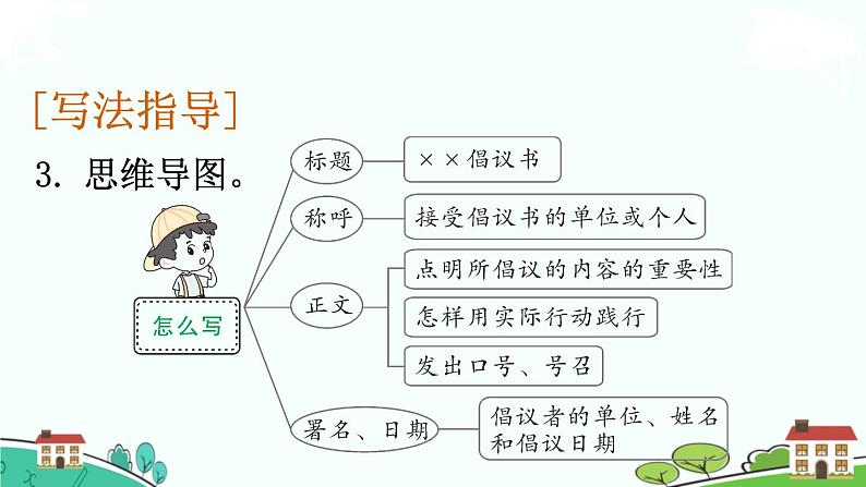 部编语文六年级上册 习作:《学写倡议书》PPT课件+素材07