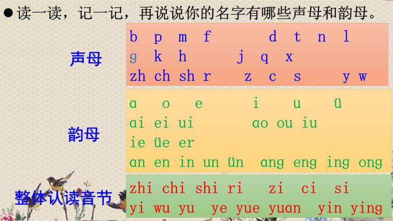 人教部编版一年级语文上册   汉语拼音《语文园地三》课件05