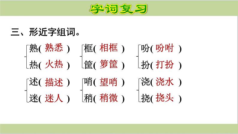 部编(统编)五年级上册小学语文期末复习课件(按单元复习)PPT06