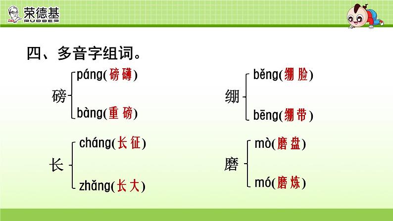 语文六年级(上)期中复习课件第2单元复习第7页