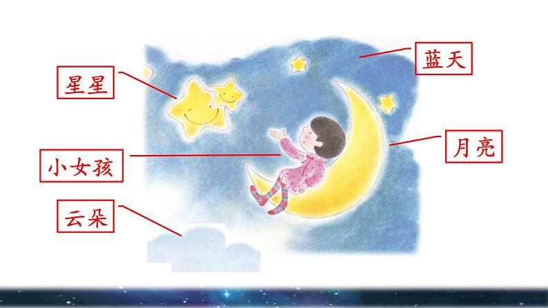 部编版一年级上册语文 第4单元 2.小小的船品读释疑课件第4页