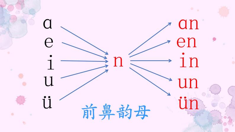 人教部编版一年级语文上册 12《an en in un ün》【课件】06