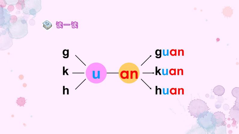 人教部编版一年级语文上册 12《an en in un ün》【课件】08