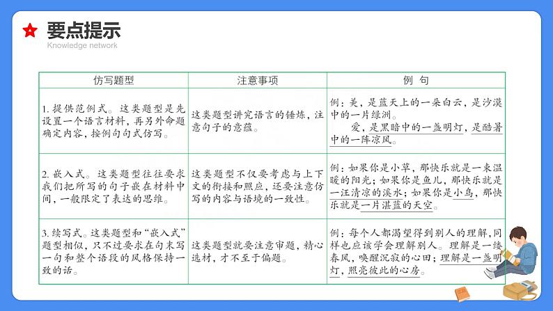 【必考考点】2021年小升初语文总复习专题十一缩句扩句造句仿句课件(共54张PPT)第7页
