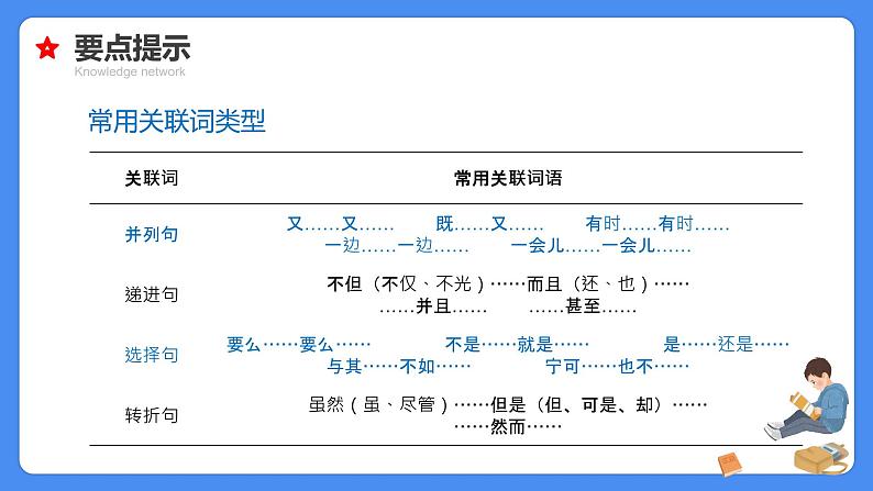 【必考考点】2021年小升初总复习专题七关联词与句子衔接课件(共66张PPT)第7页