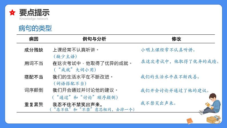【必考考点】2021年小升初语文总复习专题十二句意理解与修改病句课件(共72张PPT)第6页