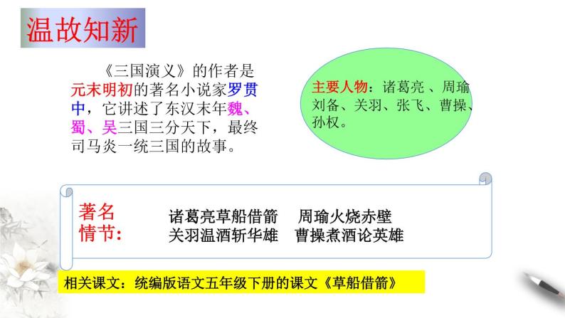 2021年小升初语文专项复习一基础知识9中外文化常识（含中外名著）课件（共65张PPT)07