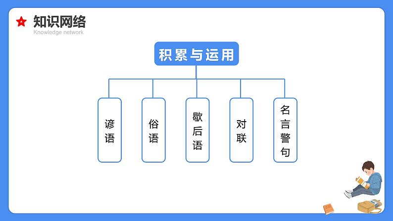【必考考点】2021年小升初总复习专题六俗语谚语歇后语对联名言警句课件(共60张PPT)03