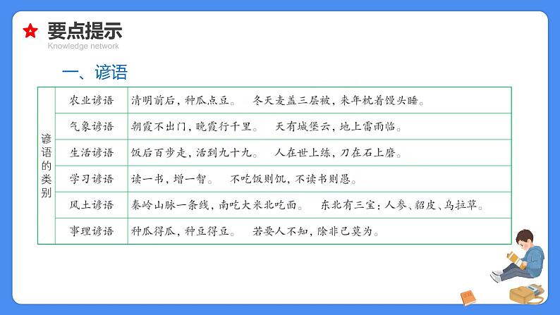 【必考考点】2021年小升初总复习专题六俗语谚语歇后语对联名言警句课件(共60张PPT)06