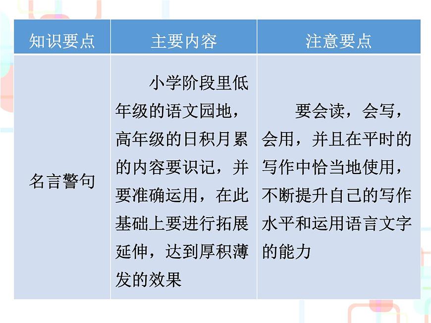 【小升初】語(yǔ)文總復(fù)習(xí)課件 - 小升初總復(fù)習(xí)-第五章    名言警句、文學(xué)常識(shí)和名著知識(shí)｜全國(guó)通用 (共29張PPT)第3頁(yè)