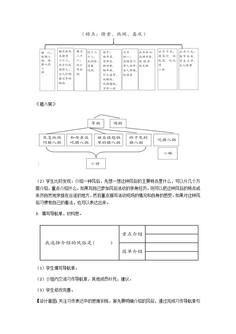 六年級(jí)下冊(cè)語文素材-第一單元習(xí)作課《家鄉(xiāng)的習(xí)俗》作文指導(dǎo)部編版教案第3頁