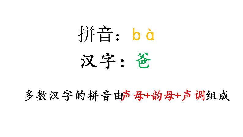 声母 b p m f课件PPT03