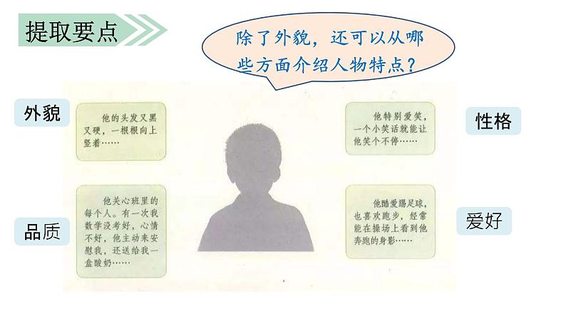2021-2022学年部编版小学三年级语文上册习作:猜猜他是谁课件PPT08