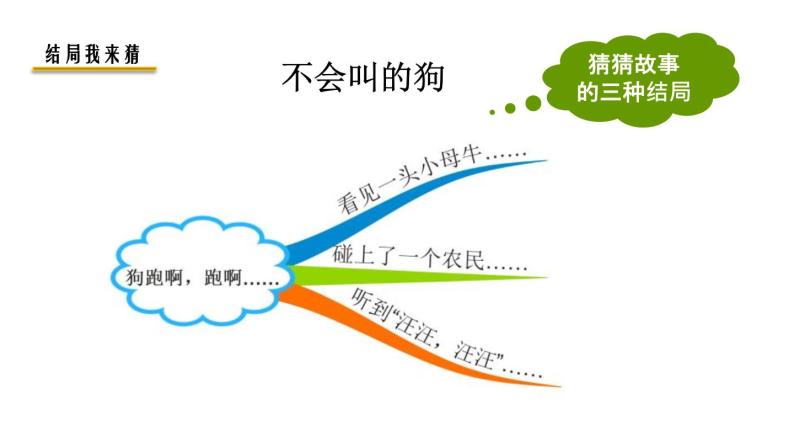 部编版三年级语文上册《不会叫的狗》PPT课文课件 (2)06