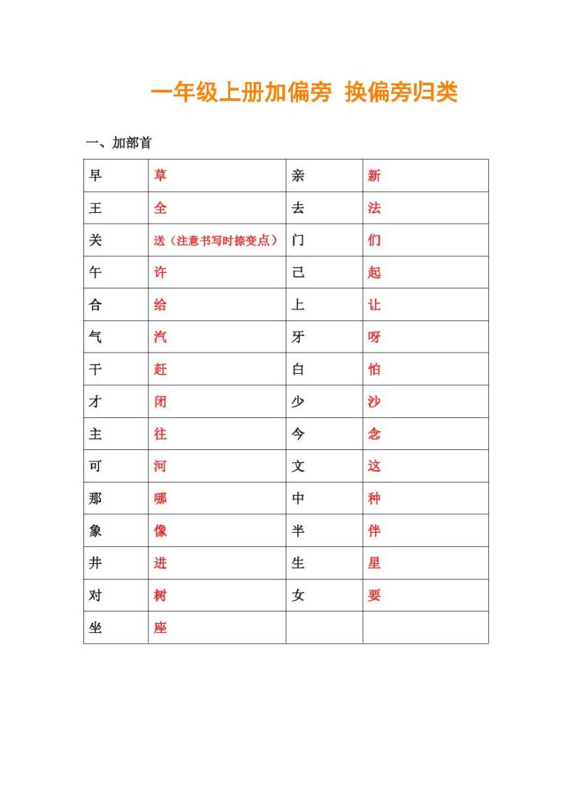 部编版语文1年级上册换部首组词汇总（附专项练习）学案01