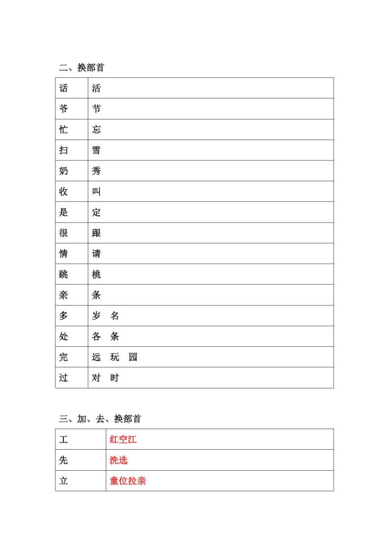 部编版语文1年级上册换部首组词汇总（附专项练习）学案02