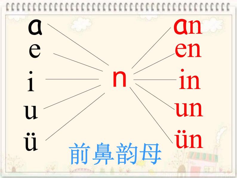 部编版一年级语文上册第三单元 an en in un ün第三课时课件04