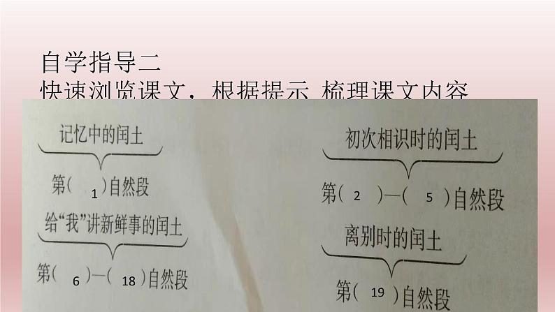 部编版六年级语文上册 24少年闰土课件PPT第7页