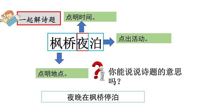 部编版五年级语文上册 21课古诗三首 王晓 枫桥夜泊课件PPT第7页