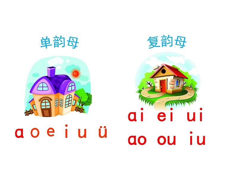 一年级上册语文 汉语拼音 11.《ie üe er》 课件 部编版 (五四制)第2页