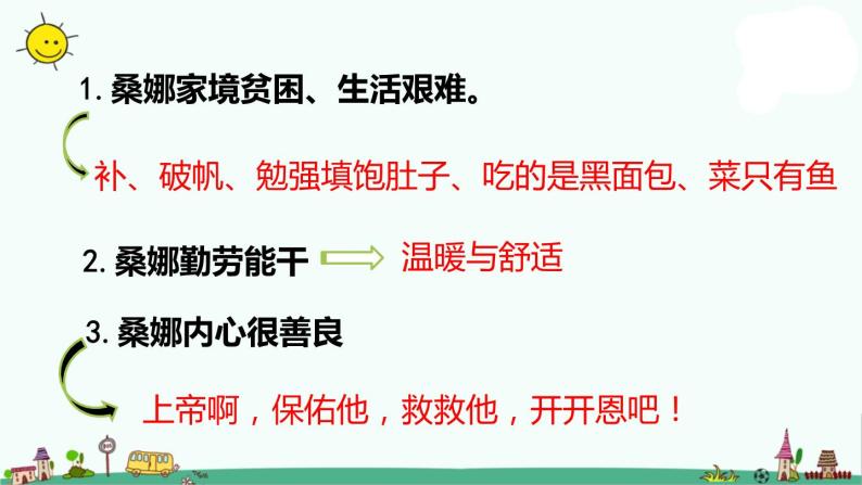 部编版六年级上册语文课件-第4单元 14《穷人》课时2 人教部编版 (共28张PPT)06