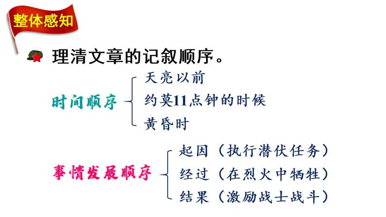 部编版六年级上册语文 9.《我的战友邱少云》课件PPT+教案+朗读06