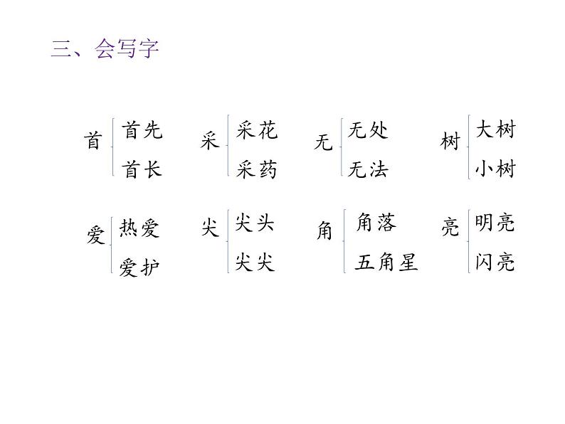 一年级下册语文课件-知识清单-第六单元 ∣人教(部编版) (共16张ppt)第5页