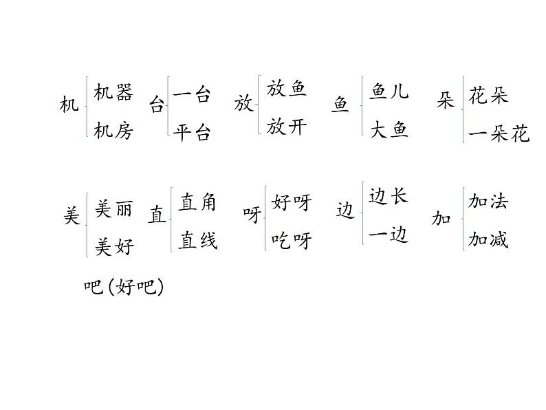 一年级下册语文课件-知识清单-第六单元 ∣人教(部编版) (共16张ppt)第6页