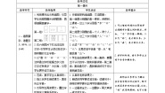 人教部编版一年级上册9 日月明表格学案