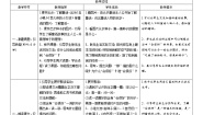 人教部编版三年级上册9 *那一定会很好表格导学案