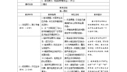 小学语文人教部编版五年级上册26 忆读书表格学案设计