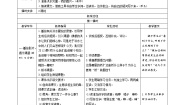 人教部编版六年级上册第四单元12 桥表格学案设计