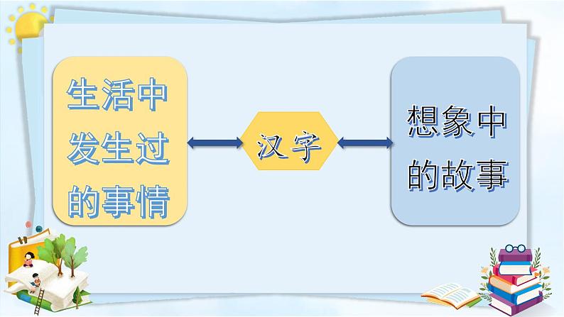 习作:围绕中心意思写后第6页
