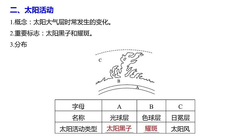 部編版五年級語文上冊《太陽》PPT優(yōu)質(zhì)課件 (9)第8頁