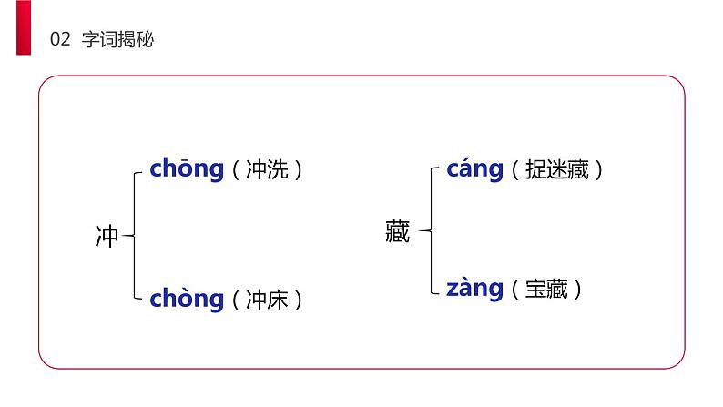 部编版二年级语文下册《找春天》PPT课文课件317 (7)07