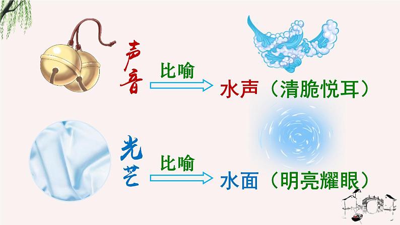 部编版四年级语文下册《三月桃花水》PPT优秀课件 (4)第7页